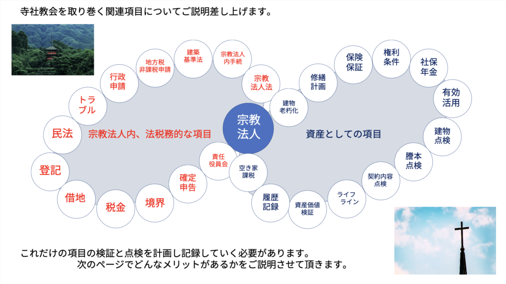 宗教法人組織の管理・運営に悩んでおられる宗教者さんへ、寺社教会台帳化のご提案