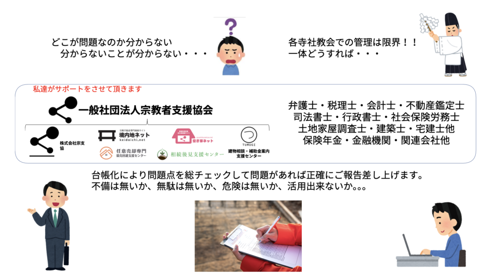 宗教法人組織の管理・運営に悩んでおられる宗教者さんへ、寺社教会台帳化のご提案