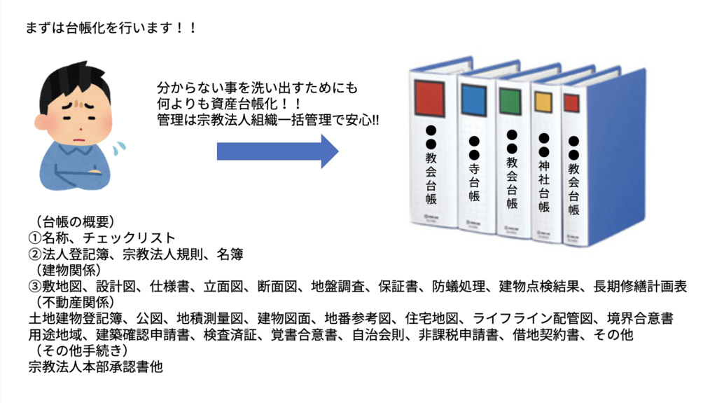 宗教法人組織の管理・運営に悩んでおられる宗教者さんへ、寺社教会台帳化のご提案